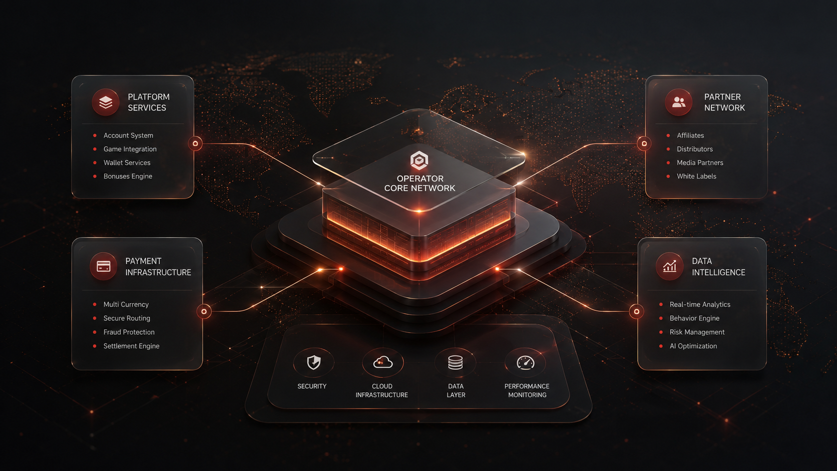 Operator network ecosystem